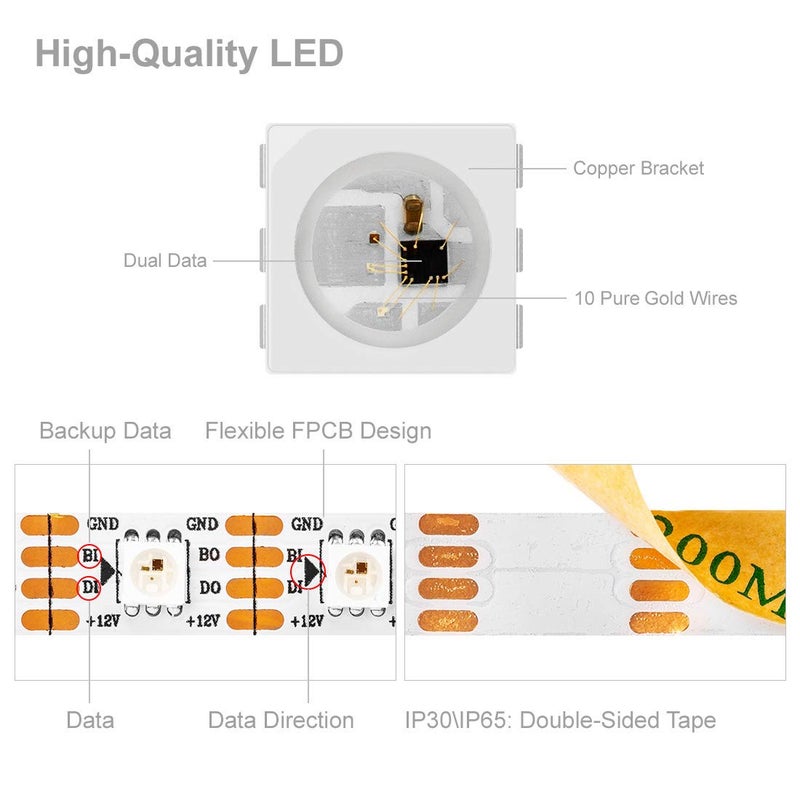BTF-LIGHTING WS2815 (Upgraded WS2812B) 16.4ft 300 Pixels Magic Dream Color Individually Addressable RGB LED Flexible Strip Light 5050 SMD Dual Signal IP65 Silicone Coating Waterproof DC12V White PCB - Image 4